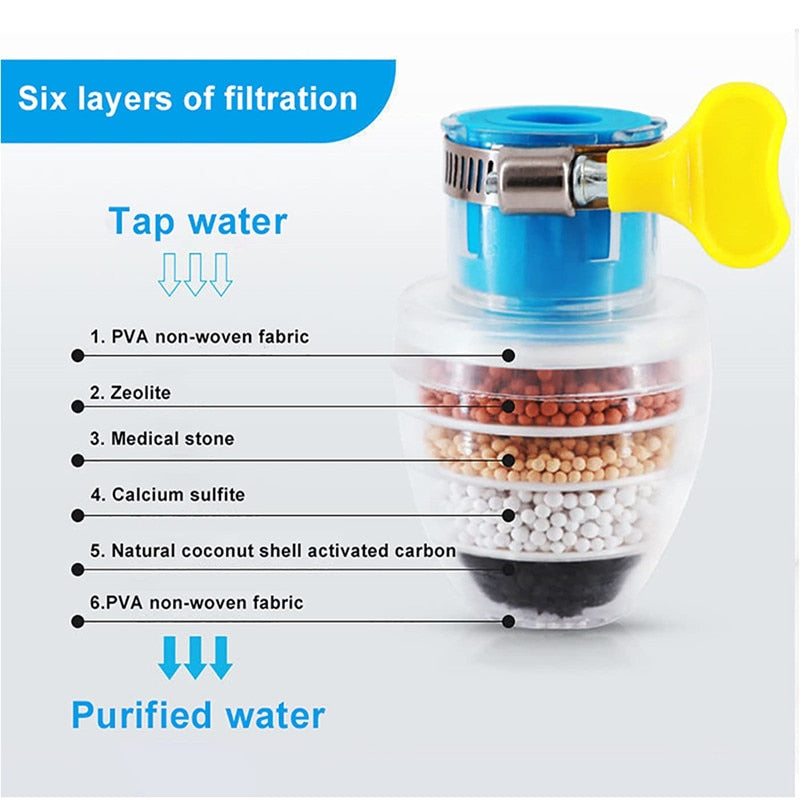 Purificador de 5 camadas Filtro de torneira Economia de água Torneira de cozinha Bubbler Filtração de carvão ativado Chuveiro Filtros de limpeza de bicos 240541089