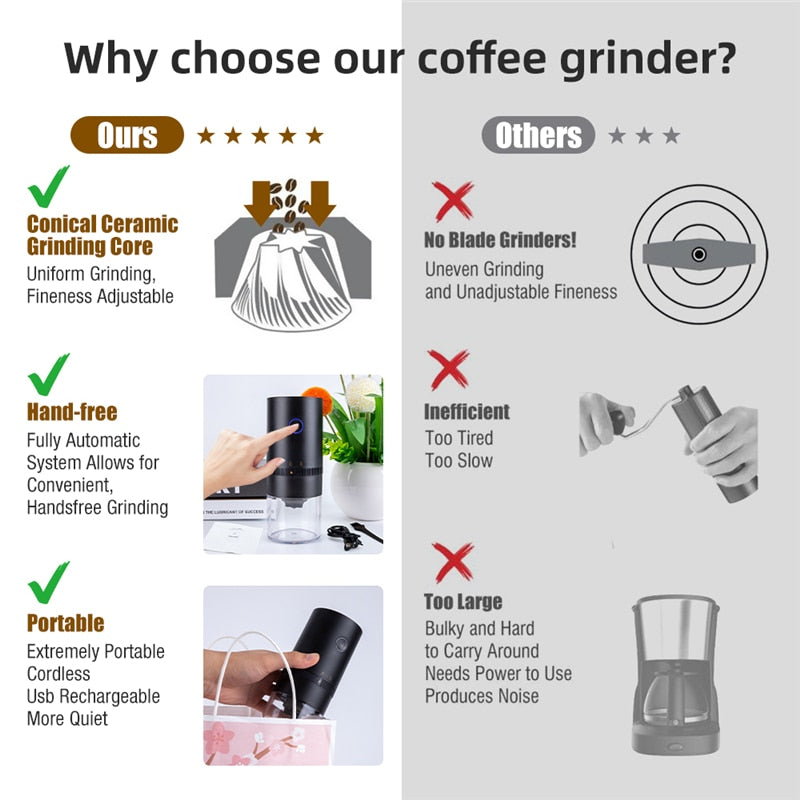 Moedor de Café Elétrico Portátil TYPE-C Carga USB Profissional 228022891